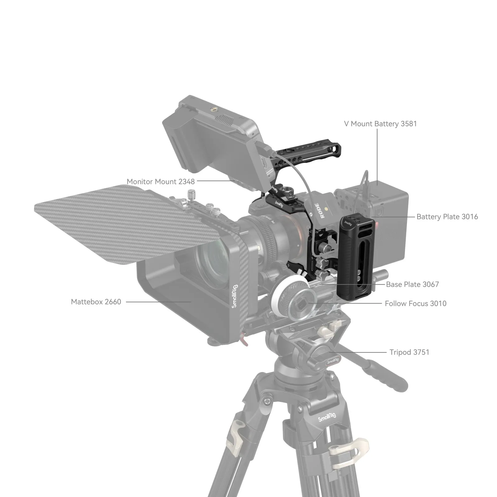 Advanced Camera Cage Kit for Sony a7R V, a7 IV & a7S III 3669B